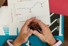 corporate performance indicators review