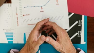 corporate performance indicators review