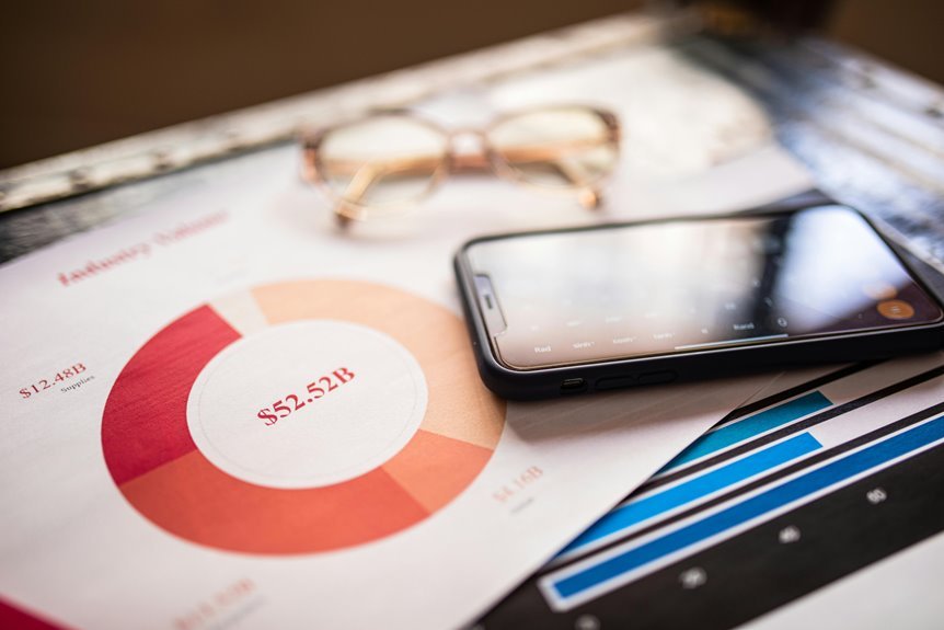 signal integrity analysis results