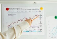 trend correlation data analysis